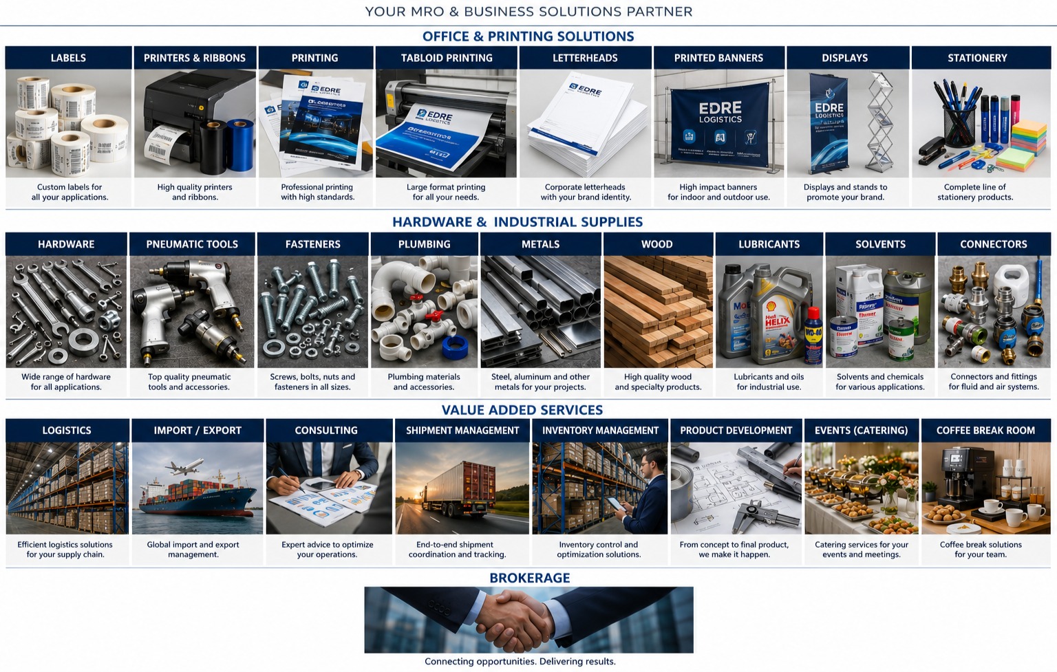 EDRE Logistics Capabilities